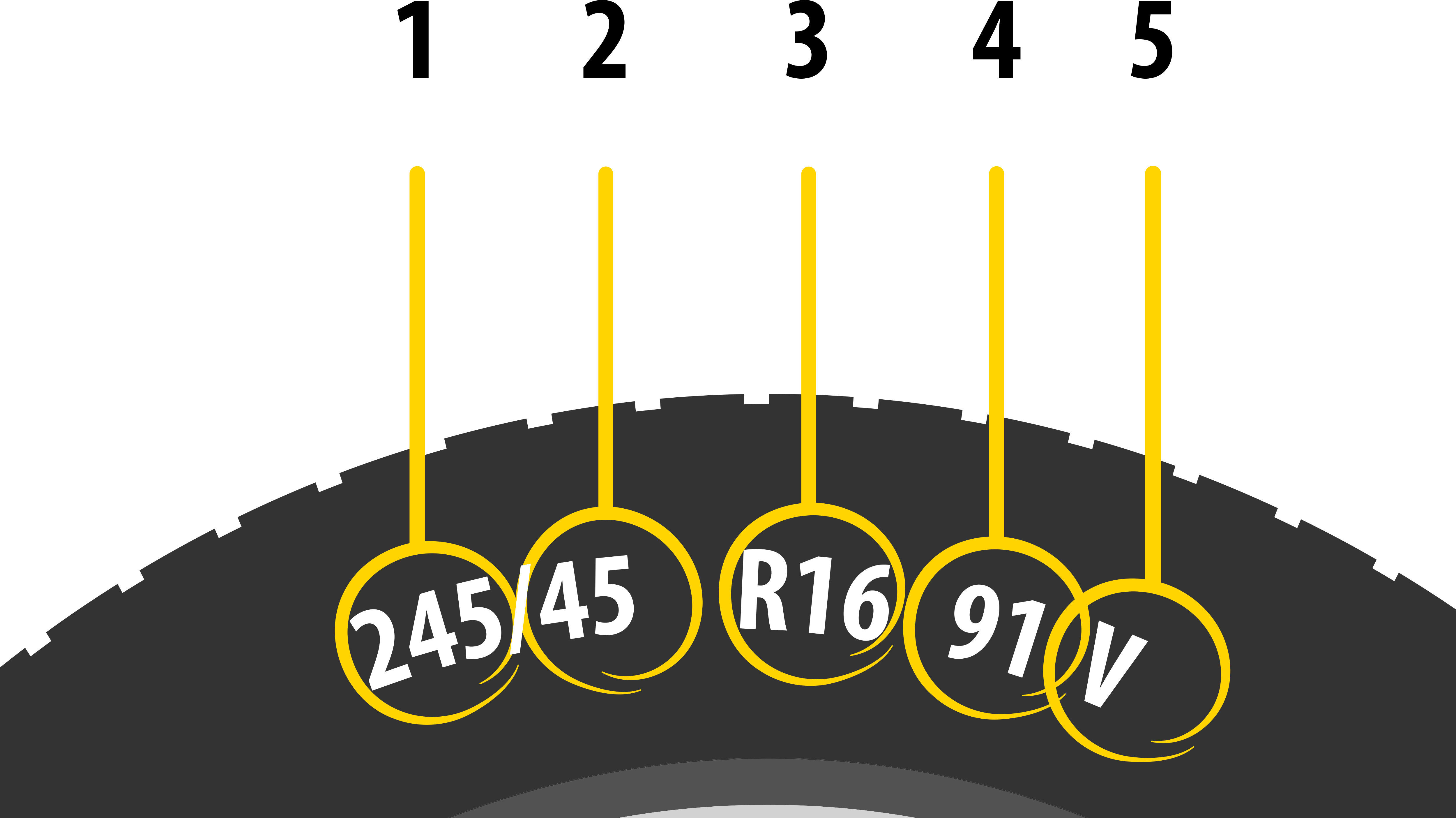 Tyre Size Explained - What Tyre Size Is My Car?